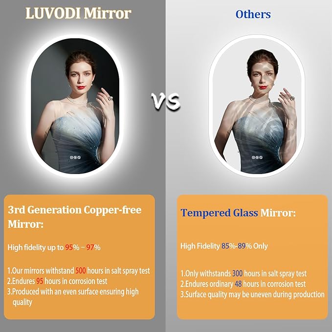 LUVODI Lighted LED Bathroom Mirror: 36x24IN Arched Dimmable Wall Lighted Vanity Mirror with Time Temperature Dispaly - Modern Vanity Mirrors with Backlit Anti-Fog Smart Switch for Hotel Bedroom