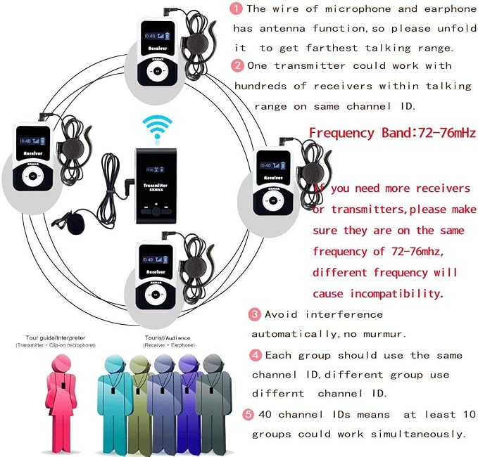 EXMAX® ATG-100T 195MHz Wireless Tour Guide System Simultaneous Translation