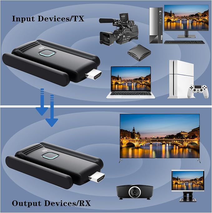 Wireless HDMI 2 Receivers and Transmitter, No Hot, Plug and Play, 2.4/5.8GHz