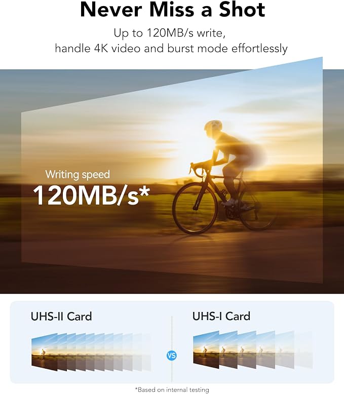 Lexar 128GB Professional Silver PRO SD Card, Full HD,