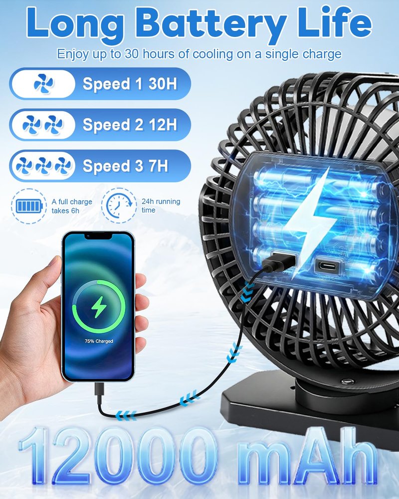 SOQSYS 12000mAh Golf Cart Fan Rechargeable Magnetic Base, Battery Operated Fan Portable with 3 Speeds, LED, Timers, Strap, Hook - Golf Cart Accessories Suitable for Club Car Camping Office Cruise Ship