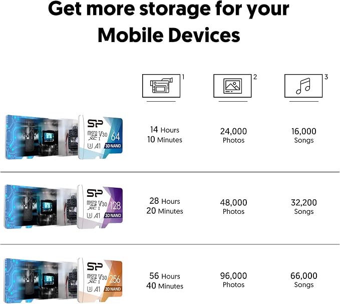 Silicon Power 256GB Micro SD Card U3 SDXC Up to 100MB/s High Speed Memory Card