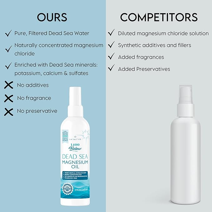 Pure Magnesium Oil Spray, Imported from The Dead Sea, 12 Oz, Pure Magnesium Chloride, Topical Use for Skin Application