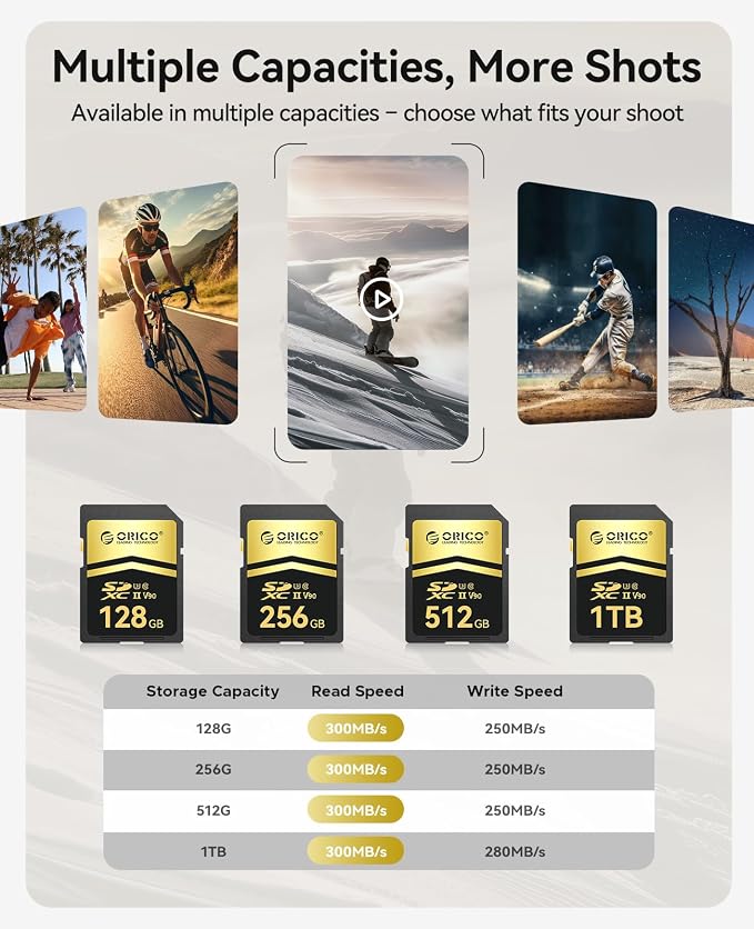 ORICO 512GB SD Card V90 UHS-II Memory Card, 300MB/s Read 250MB/s Write