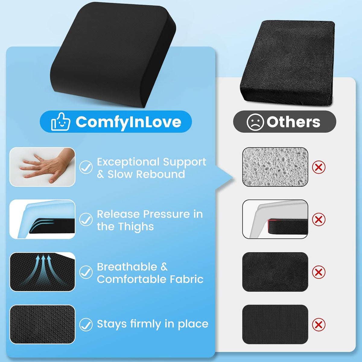 Wheelchair Seat Cushion for Pressure Relief, Cooling Gel Memory Foam Chair Cushion with Slope-Edge Design, Coccyx Support for Tailbone Pain, Non-Slip, for Wheelchairs, Office Chairs & Car Seats