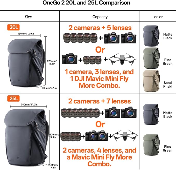 PGYTECH OneGo 2 Camera Backpack 25L