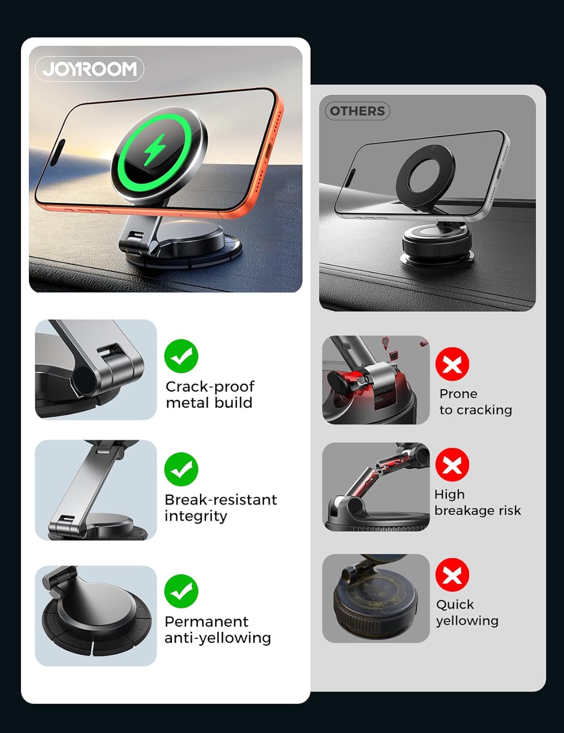 JOYROOM All-Metal MagSafe Car Mount Charger, 15W Wireless Car Charger