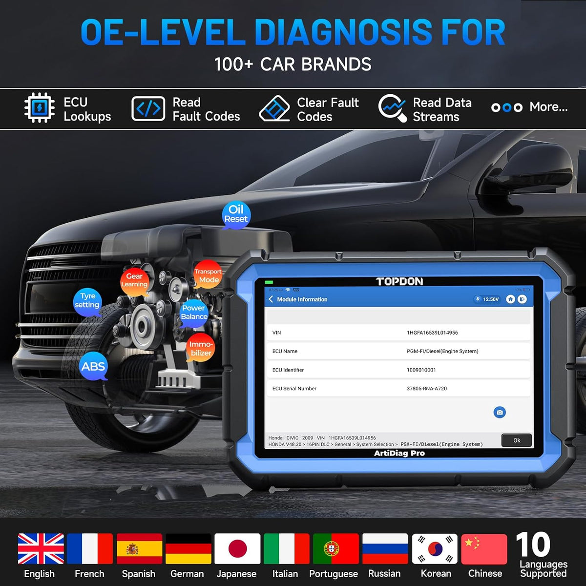 TOPDON ArtiDiag Pro OBD2 Scanner Diagnostic Tool, Bidirectional Scan Tool with ECU Coding, 35+ Services, V.A.G Guided, FCA SGW, Can FD DoIP/All System Diagnosis