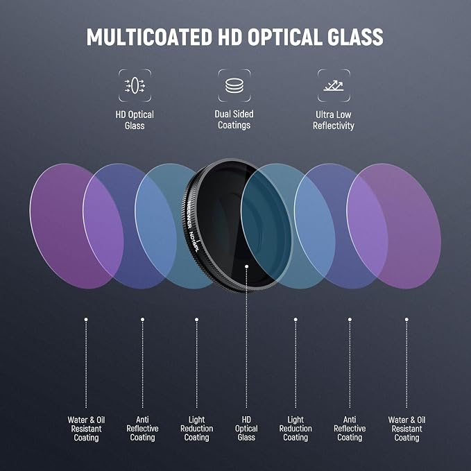 NEEWER Polarized ND Filter Set Compatible