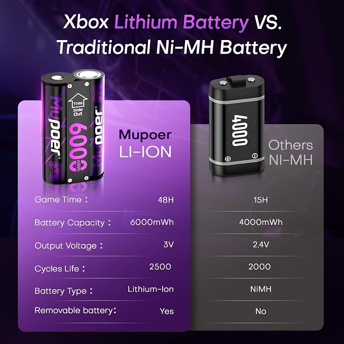 Rechargeable AA Batteries Lithium 8x3000mWh, Xbox Controller Battery Pack