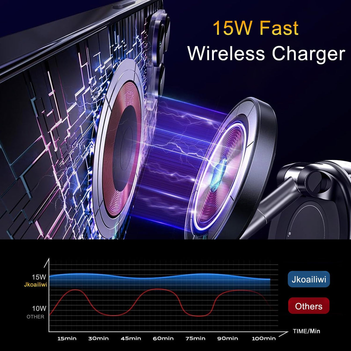 15W for MagSafe Car Mount Charger, 98LBS Suction Cup Phone Mount