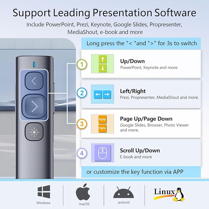Norwii N95 Presentation Clicker, PowerPoint Clicker