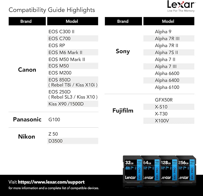 Lexar 128GB High-Performance 800x PRO SD Card,