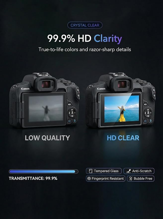 iDaPro Screen Protector for Canon EOS R50 V R50V/EOS R100 /EOS R10 + Hand
