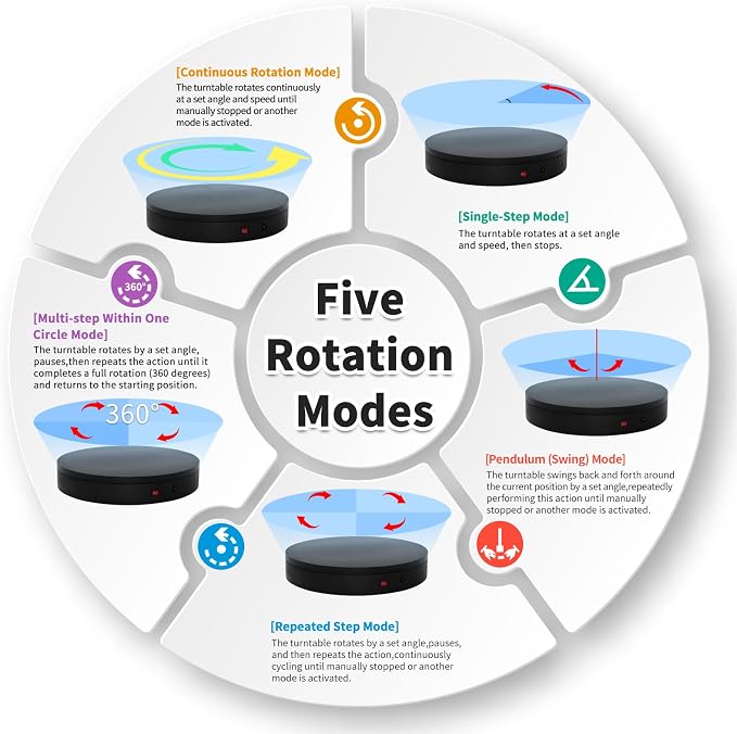 19.7In Large Programmable Motorized Electric Turntable Command-Controlled