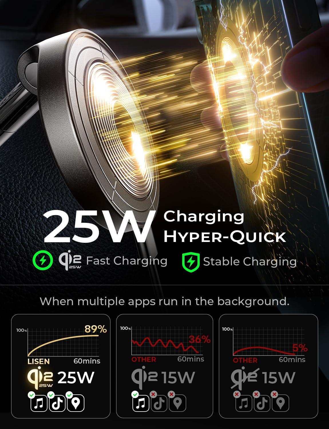 LISEN for Qi2 25W MagSafe Car Mount Charger for iPhone 18 Pro Max, MagSafe Car Charger, Fast Wireless Charging Car Charger iPhone 18, Suction Phone Mount, for iPhone 18 Car Charger with 54W Adapter