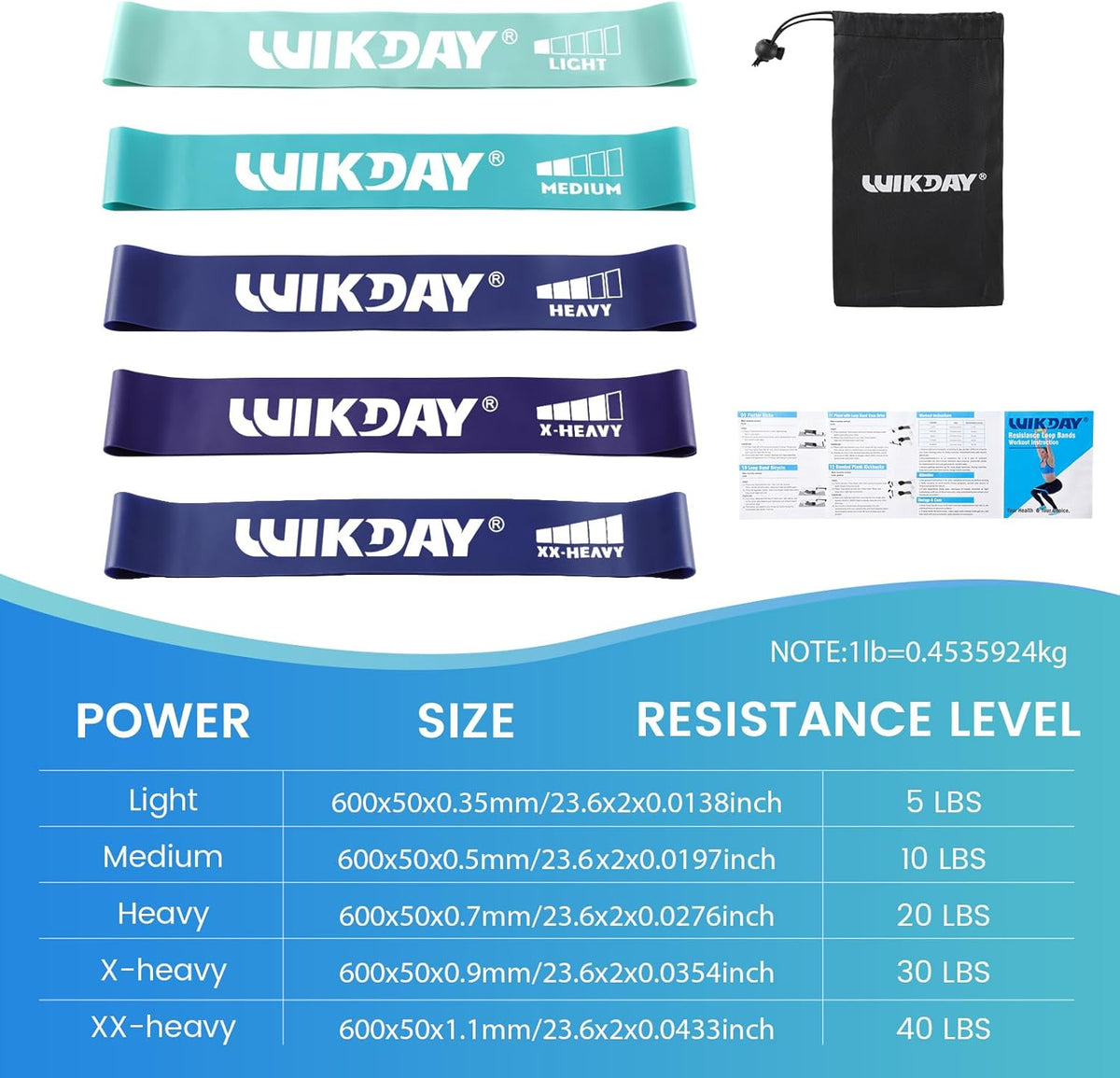 WIKDAY Resistance Bands - Versatile Workout Loop Bands Set for Men & Women | 5-Piece for Stretching & Crossfit