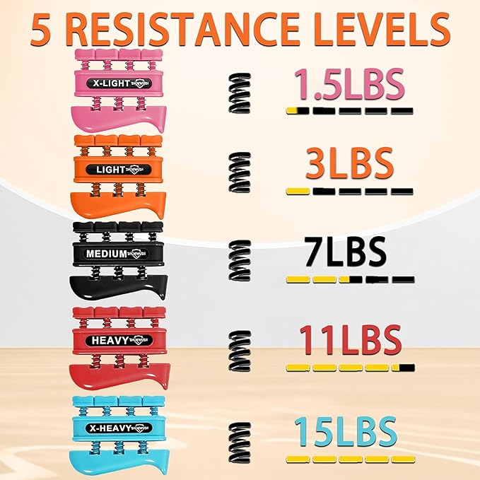 Grip Strength Trainer, Finger Strength Trainer for Grip Strength Training for Fingers, Wrists, and Hands for Home, Office, Gym, Climbing, Athletes, Musicians, and Therapy