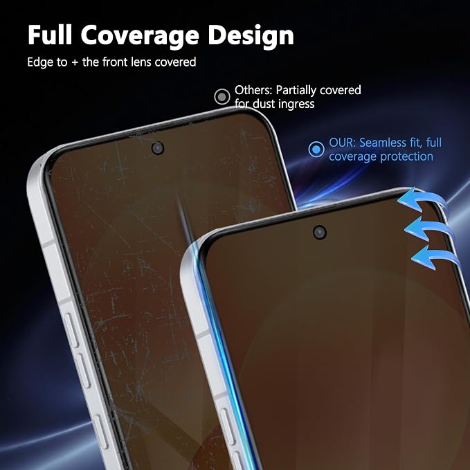 2+2 Pack Privacy Screen Protector