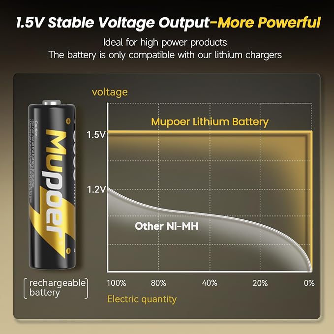 Rechargeable AA Batteries Lithium