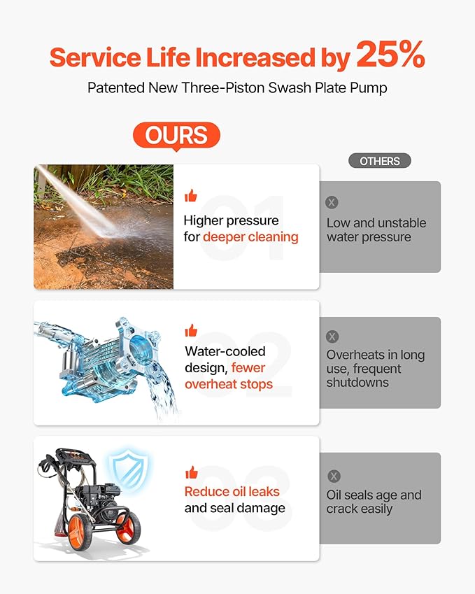 VEVOR Gas Pressure Washer 2900 PSI and 1.85 Max GPM, Upgrade Aluminum Pump with Spray Gun and Wand, 4 Nozzle Set, Low Profile Power Washer for Cars, Fences, Driveways, Homes, Patios, Furniture