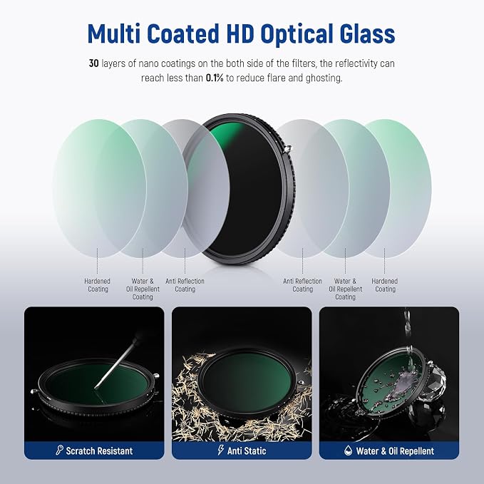 NEEWER 2 in 1 82mm Variable ND Filter ND2–ND32&CPL Filter No X Cross/30 Layer