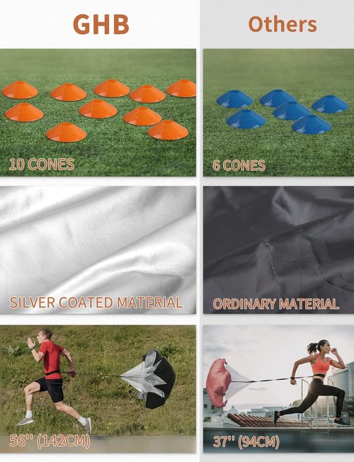 GHB Agility Ladder - Speed Training Workout Ladder with 12 Rungs & 10 Cones - 20ft Length