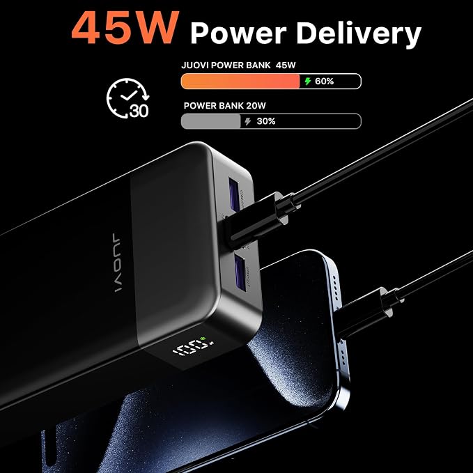 JUOVI J2621 Power Bank Portable Charger 20000mAh 45W, PD3.0 QC 4.0 Fast Charging Battery Pack with LED Display,2 USB-C,2 USB-A for iPhone 15 16, MacBook