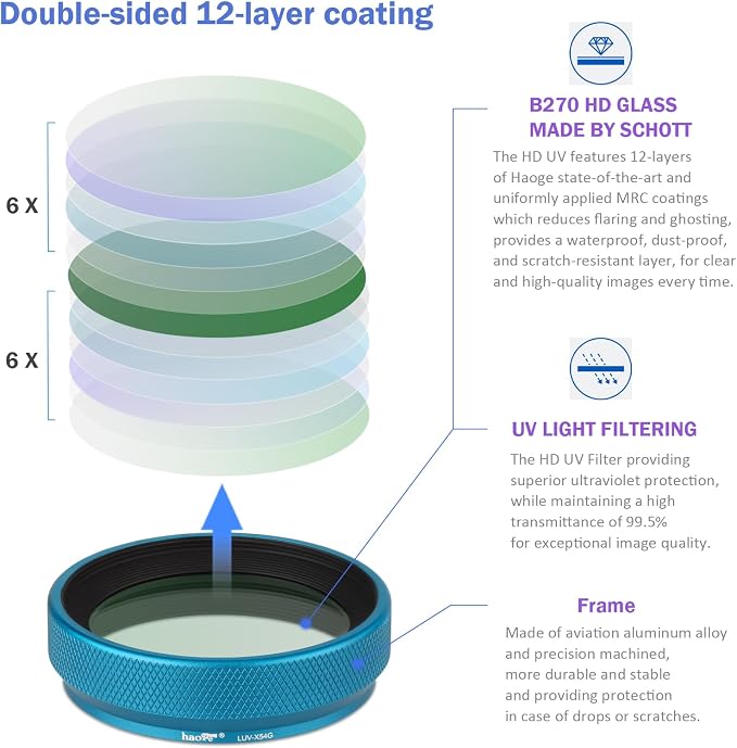 Haoge LUV-X54G Metal Lens Hood