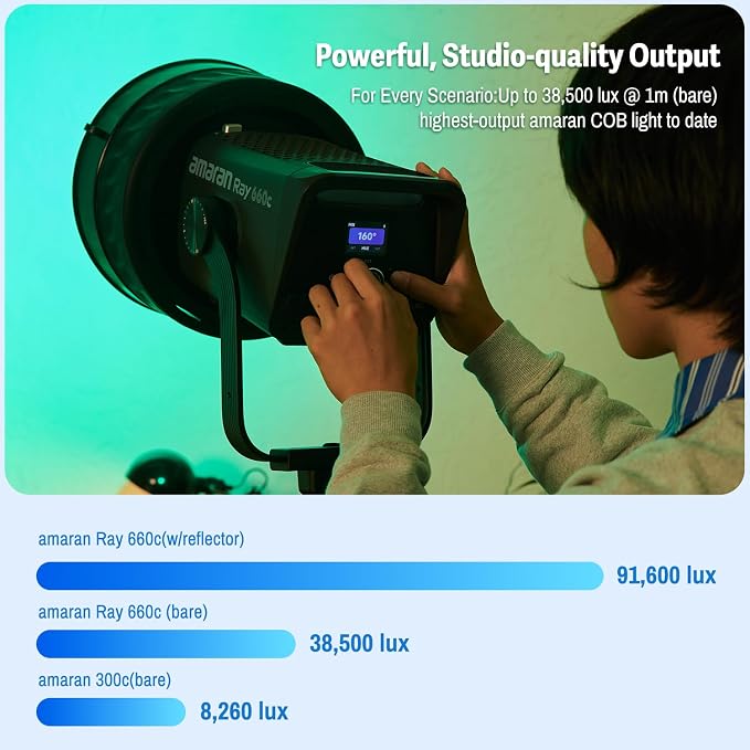amaran Ray 660c RGB LED Video Light 660W APP/DMX Control 12 Effects, 000K