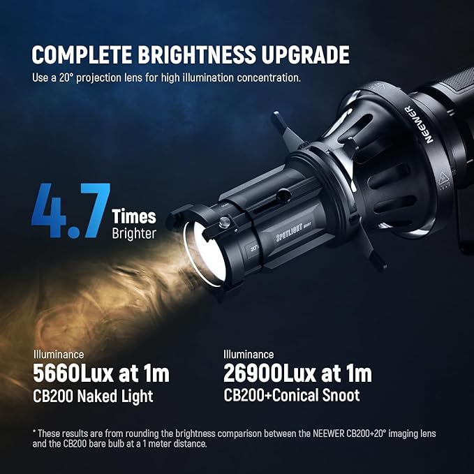 NEEWER Spotlight Snoot with 20° Projection Lens, Adjustable Focus, 16 Metal