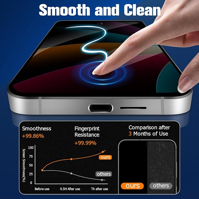 Geviaho Galaxy S22 Privacy Screen Protector Tempered Glass, 9H Hardness 2D