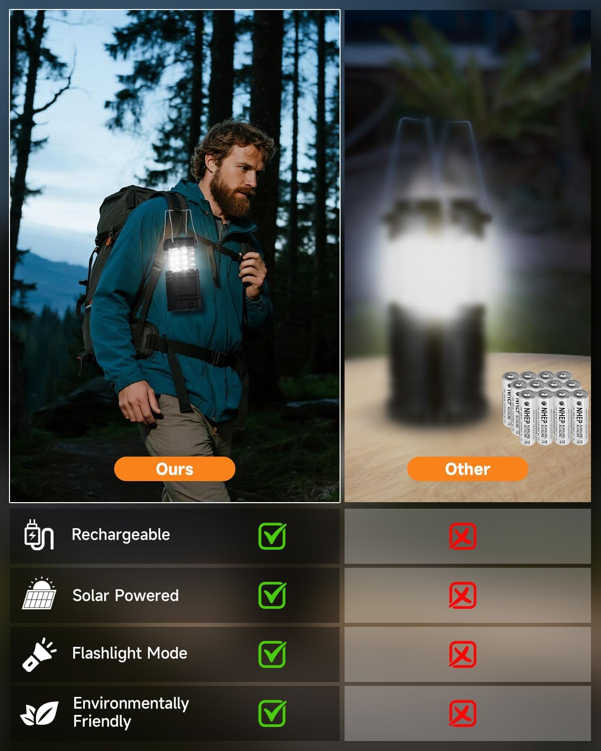 Solar Camping Lantern 4 Pack - Rechargeable LED Lights with USB-C & Solar Power | Collapsible Emergency Flashlights