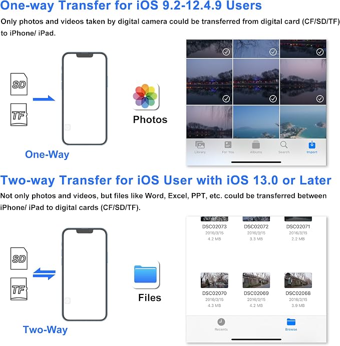 SZHAIYIJIN SD Card Reader for iPhone, Memory Card Reader