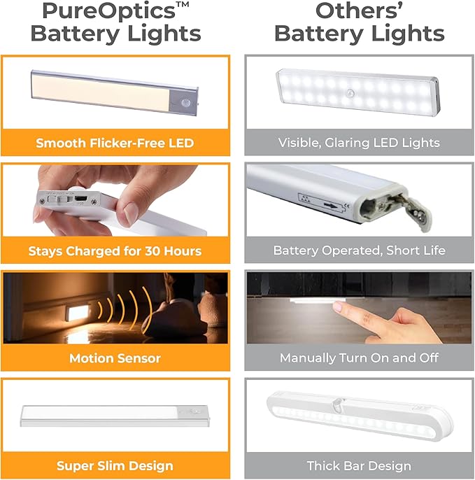 PureOptics LED Rechargeable Under Cabinet Lighting, Motion Sensor On/Off, Warm White LED, Stick-On Install for Kitchen & Closets - 2 Bars