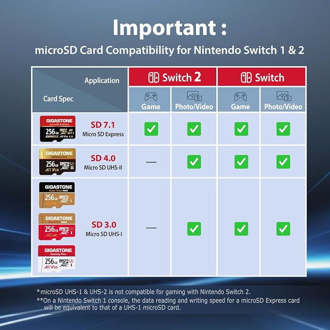 【Designed for Switch 2】GIGASTONE 256GB microSD Express R/W 880/650MB/s SDXC