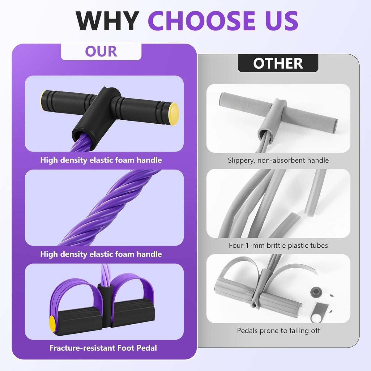 Skiennix Upgraded Pedal Resistance Band - Durable Exercise Tool with 6 Tension Ropes for Core, Arms & Legs