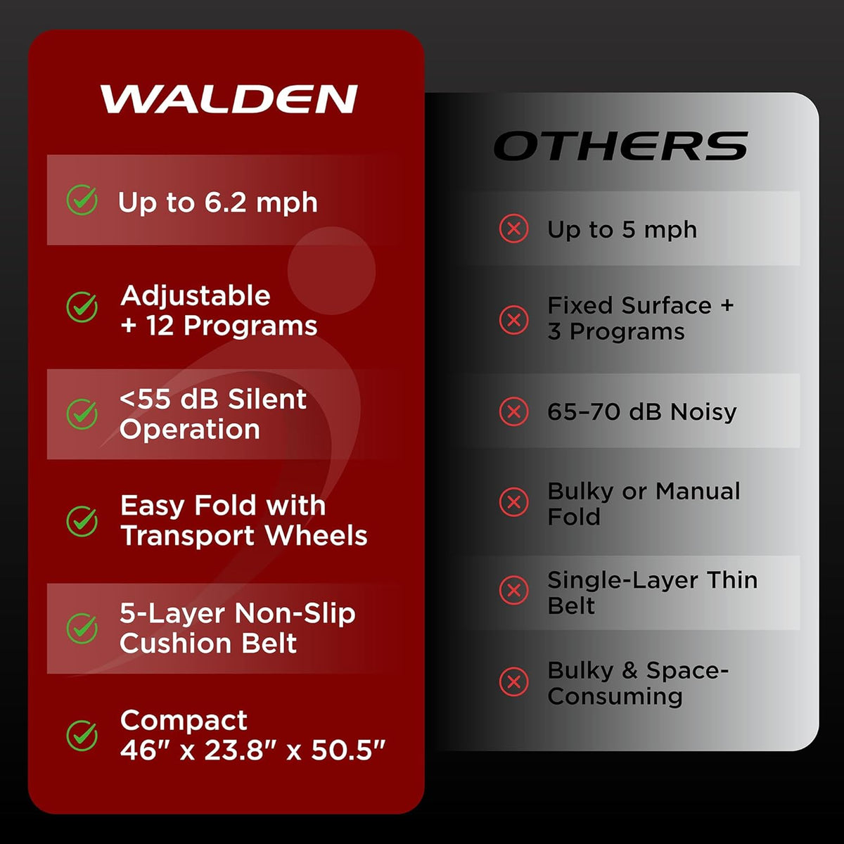 Walden Sports Folding Electric Treadmill - Portable Running Machine with LCD Screen | 6.2 mph Adjustable Speed