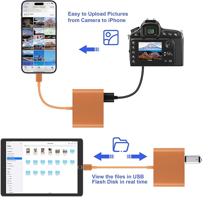 SD Card Reader for iPhone, Memory Card Reader