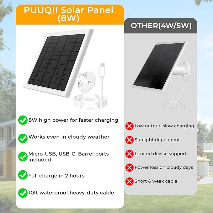 8W Solar Panel for Ring Camera, Solar Panel Charger Compatible