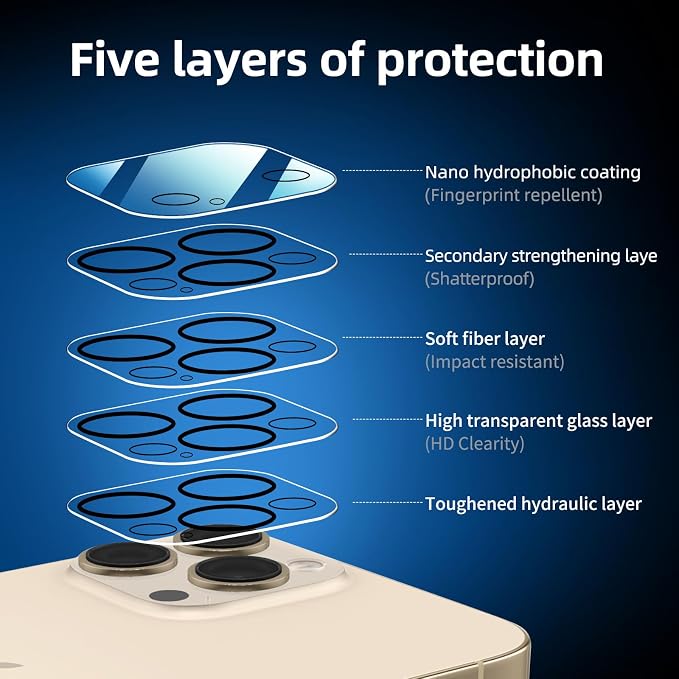 NEW'C 3x for iPhone 13 Pro Max Screen Protector+ 3x Camera Lens Protector