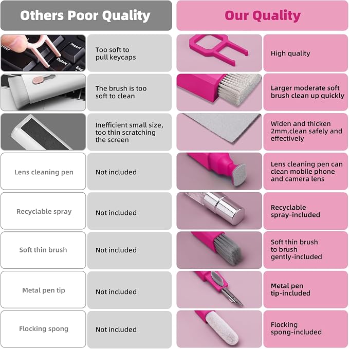 Ordilend Keyboard Cleaner Laptop Cleaning Kit, Car Accessories