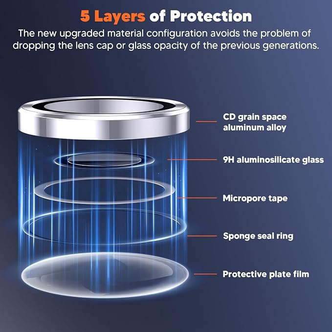 Hoerrye for Samsung Galaxy S24 Ultra Camera Lens Protector, Case-Friendly