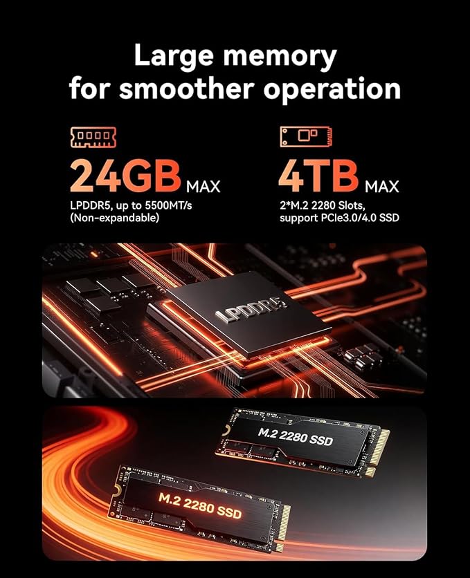 ACEMAGIC M1 Mini PC, AMD Ryzen 7 7735HS, 24GB LPDDR5, 512GB NVMe PCIe SSD, Windows 11 Pro, Radeon 680M, WiFi 6, BT 5.2, 2.5Gbps LAN, Triple 4K Display, USB-C DP1.4