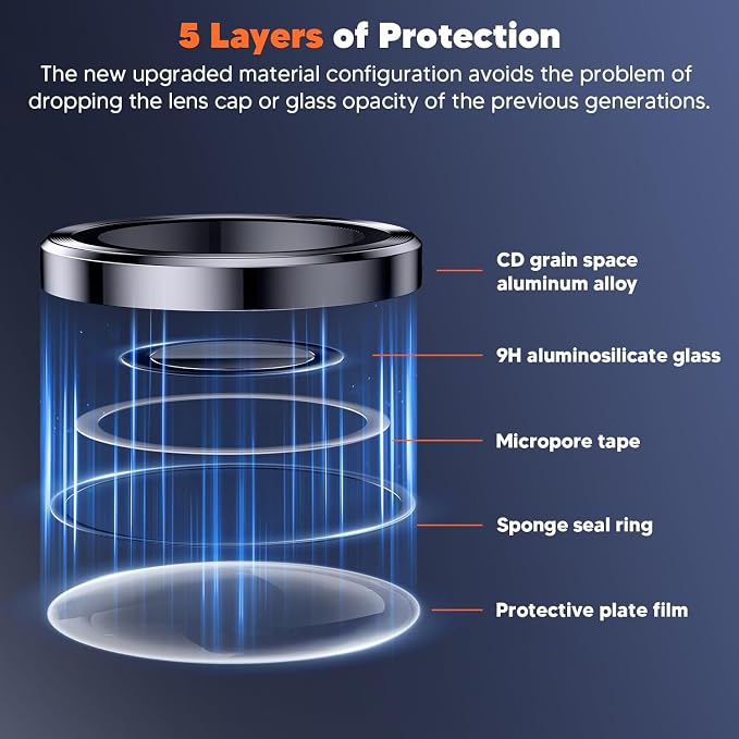 Hoerrye for Samsung Galaxy S24 Ultra Camera Lens Protector, Case-Friendly