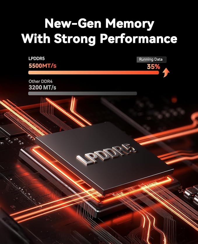ACEMAGIC M1 Mini PC, AMD Ryzen 7 7735HS, 24GB LPDDR5, 512GB NVMe PCIe SSD, Windows 11 Pro, Radeon 680M, WiFi 6, BT 5.2, 2.5Gbps LAN, Triple 4K Display, USB-C DP1.4