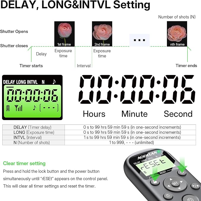 AODELAN Rechargeable Camera Timer Intervalometer Remote Control