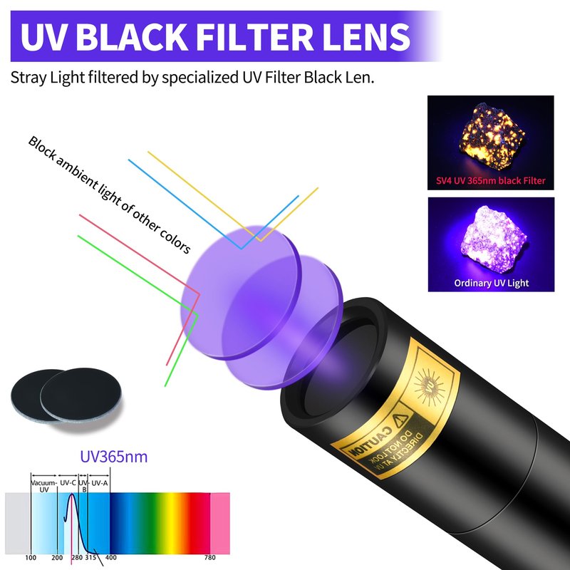UV Flashlight Rechargeable 365nm & 395nm Black Light for Pet Urine Detection, USB Portable Blacklight Mini Powerful Woods Lamp LED ultra violet Flashlights uv for Resin Curing, Leak Detection, Travel