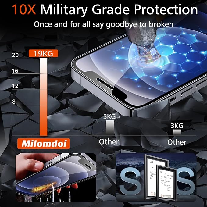Milomdoi 3 Pack Screen Protector