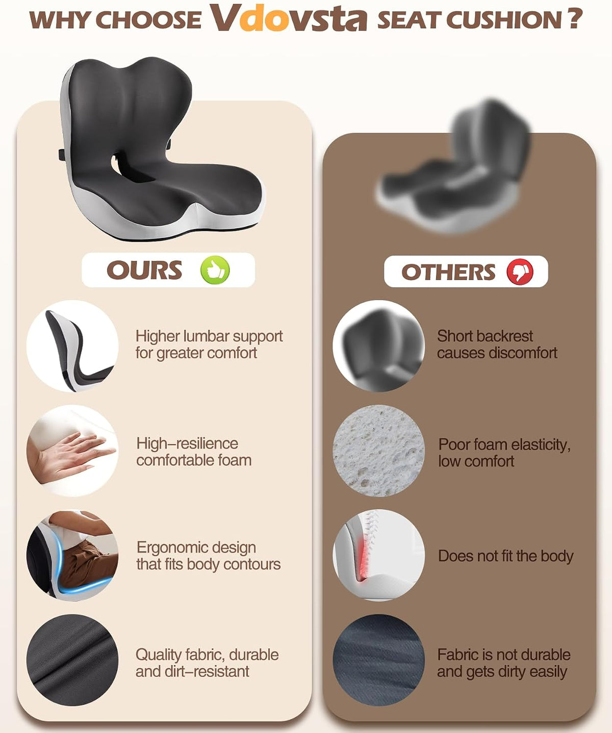 Office Chair Cushion for Tailbone &amp; Low Back Pain Relief, Seat Cushions for Office Chairs with Comfortable Foam and High Backrest, Suitable for Office Chairs, Cars, Trucks, and Home Chairs